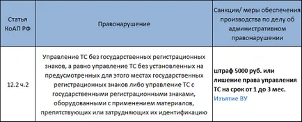 Pedeapsa pentru conducere fără plăcuțe de înmatriculare (față sau spate) în 2017