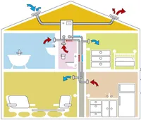 Conducerea și principiul de funcționare al ventilație naturală a casei