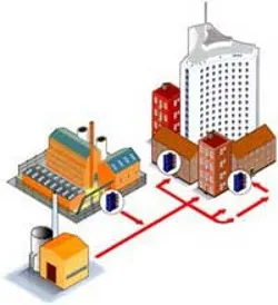 Echipament de căldură și de alimentare cu energie termica, profesionale - Colegiul Profesorilor (încălzire) Echipament de alimentare cu energie termică și energie termică, profesionale - colegiu pedagogic