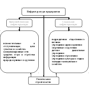 tema 12