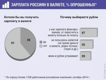 Secretele din fluturașul de salariu, revista „registrul», № 23 pentru 2014