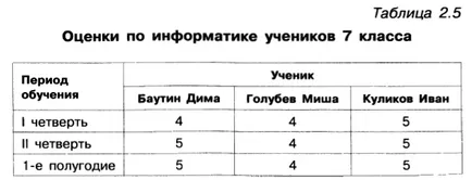 Modele de informare tabelare