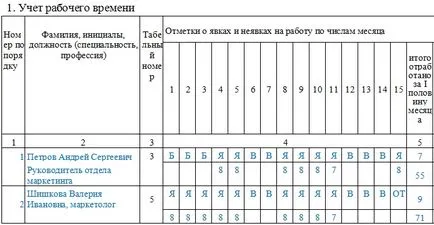 Participarea Raport Card de timp pentru 2017