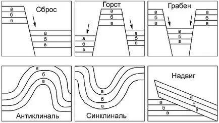 mișcări de pământ tectonic