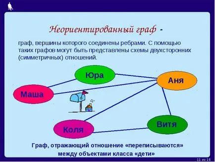 Schema Schema este o reprezentare a unui obiect, în general, caracteristici principale folosind simboluri