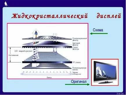 Schema Schema este o reprezentare a unui obiect, în general, caracteristici principale folosind simboluri