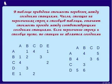 Schema Schema este o reprezentare a unui obiect, în general, caracteristici principale folosind simboluri