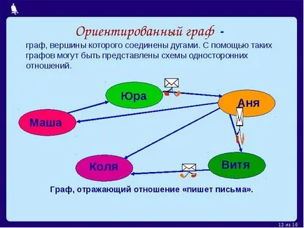 Schema Schema este o reprezentare a unui obiect, în general, caracteristici principale folosind simboluri