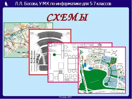 Schema Schema este o reprezentare a unui obiect, în general, caracteristici principale folosind simboluri
