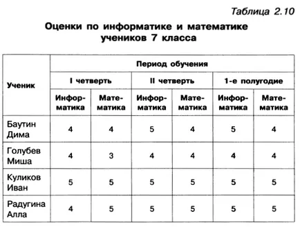 Modele de informare tabelare