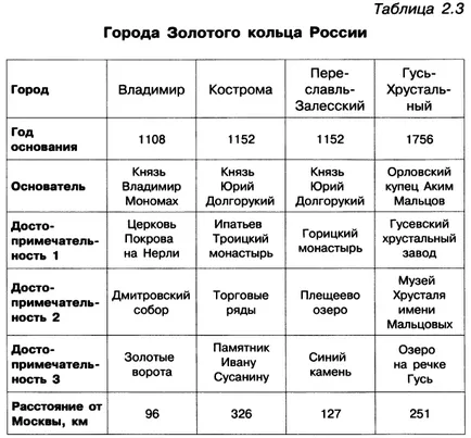 Modele de informare tabelare