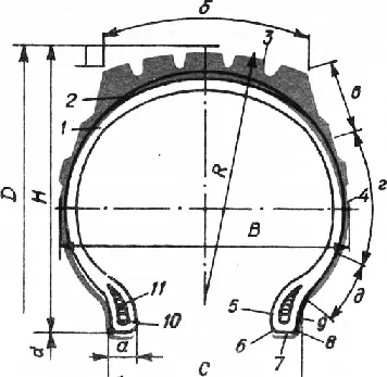 tipuri de pneuri și caracteristici de design
