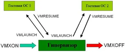 Tehnologia de virtualizare hardware
