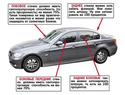 Film Tonifiere sticlă athermal vehicul (vehicul) geamuri auto colorată de film athermal
