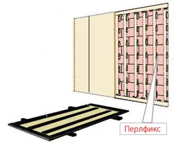 Trei moduri de lipire gips carton pe perete