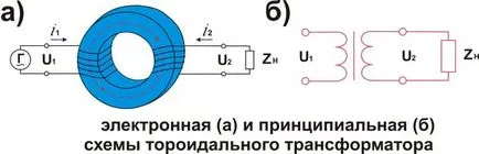 Transformator toroidal de lichidare propriile lor mâini