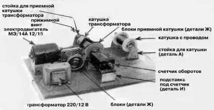 Toroidale etape de fabricație transformator
