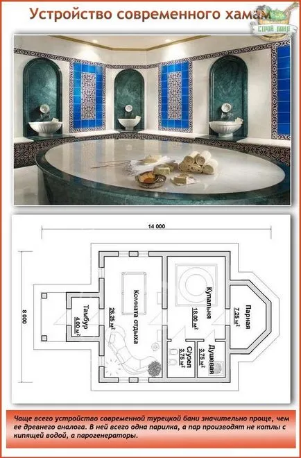 hammam turcesc - un design, structură internă, beneficii și daune