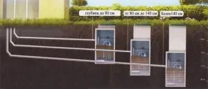 Panta standardelor de instalare conducte de canalizare și secrete