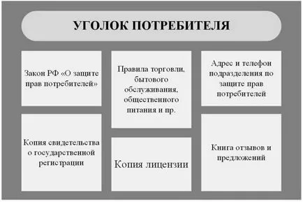 Consumer Corner (cumpărător) pentru ONU în 2017, care ar trebui să existe o listă de documente ca