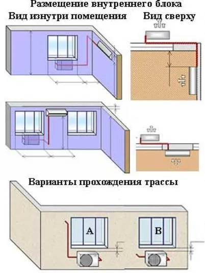 Instalarea de aer condiționat în apartament cu mâinile sale (foto) (apartament) Instalarea de aer condiționat în apartament cu mâinile (foto)