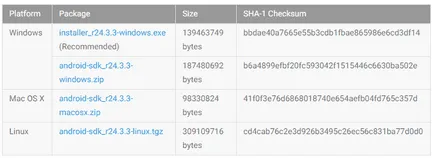 Instalarea și conectarea eclipsează instrumente de plugin dezvoltare Android (ADT) pentru a dezvolta