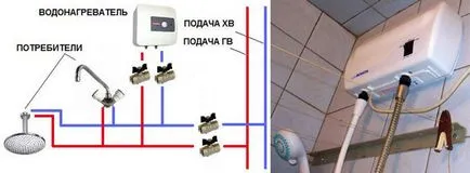 Instalarea cazanului cu ghidul său mâinile!