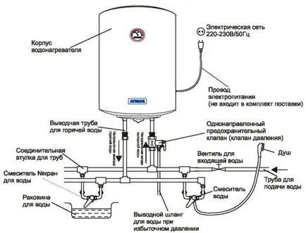 Instalarea cazanului cu ghidul său mâinile!
