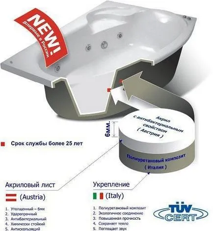 Instalarea căzi de baie acrilice cu mâinile lor (lor) Instalarea de cazi acrilice cu mâinile lor