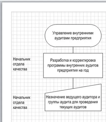 Lecții despre lucrul cu Microsoft Visio