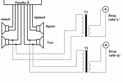 Plasarea subwoofer-ul în Kalina 2, imaginea video