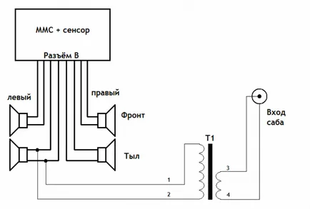 Plasarea subwoofer-ul în Kalina 2, imaginea video