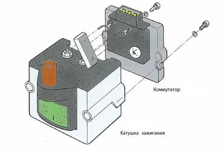 Proiectarea și funcția mono-Motronic