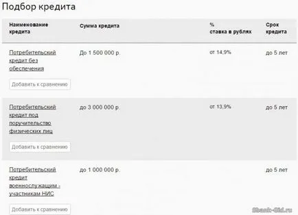 Aflați starea unei cereri de împrumut Sberbank online (cerere) Aflați starea unei cereri de împrumut Sberbank Online