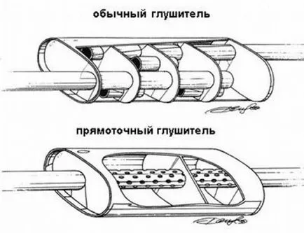vehicul aparat muffler secțională