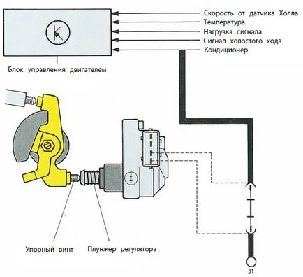 Proiectarea și funcția mono-Motronic