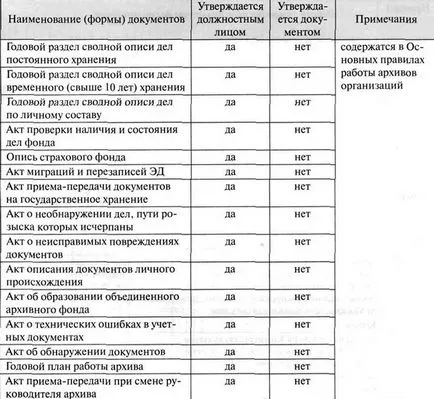 Aprobarea documentelor - societatea „InterTrust“
