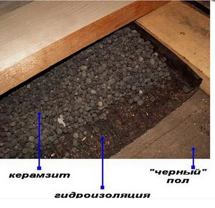 Baie de incalzire in interiorul propriile lor mâini, un încălzitor pentru baie