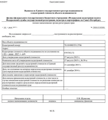 Aflați valoarea cadastrală on-line