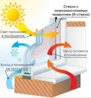 Tipuri de sticlă, care sunt din sticla
