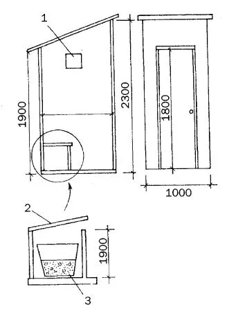 Tipuri de latrine