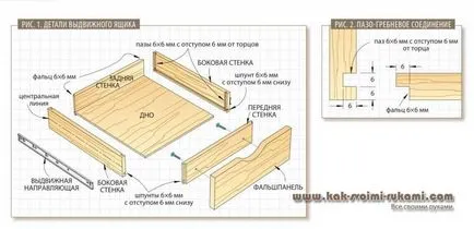 Sertare cu mâinile lor - fabricarea și instalarea, mâinile - cum să o faci singur (cu mâinile) Sertare cu mâinile lor - fabricarea și instalarea, mâini - cum să profite la maximum
