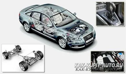 Selectați parametrii de bază ai corpului vehiculului, motor, cutie de viteze, unitate (unitate) Alegeți parametrii de bază ai corpului auto, motor, transmisie,