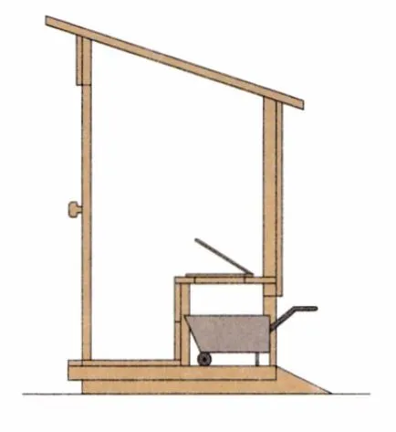 Tipuri de latrine