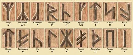 rune slave în tatuaj - ceea ce înseamnă schițe tatuaj și fotografii (tatuaj) rune slave în tatuaj - desene valoare tatuaj și fotografii