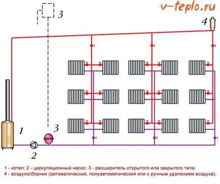 sistem de încălzire din Leningrad - instrucțiuni de lucru principiu, de circuit și de instalare cu mâinile lor