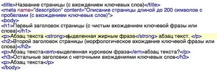 Optimizare site-ul intern