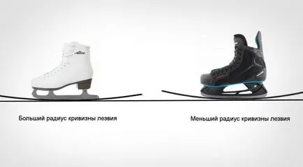 În care va fi patinaj confortabil pe gheață (gheață) În care va fi patinaj confortabil pe gheață