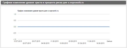 Voprosnik - feedback de la participanți pe online plătite anchete voprosnik (completarea chestionarelor) Voprosnik - feedback de la participanții la online, plătite anchetele voprosnik