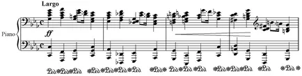 Tot ceea ce ai vrut să știi despre preludii lui Chopin, articolul (diviziune regulată a întregi) Tot ceea ce ai vrut să știi despre preludii lui Chopin, articolul